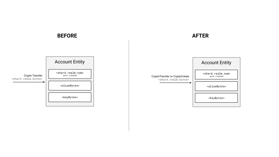 auto-create-with-key.png
